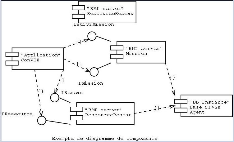 Deployment Diagram Uml Tutorial With Example Deployment Mapping Porn Sex Picture 0445